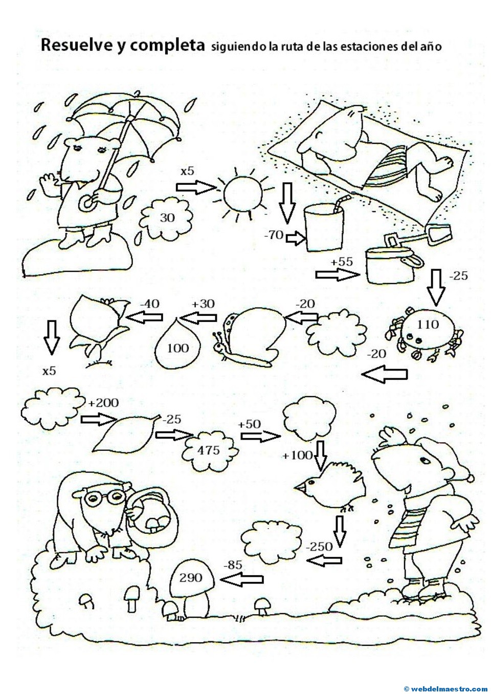 Operaciones de sumar, restar y multiplicar.