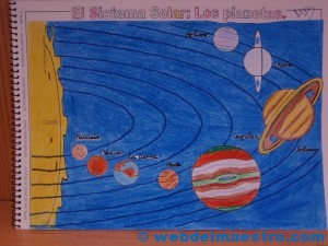 sistema solar para niños sistema solar para niños