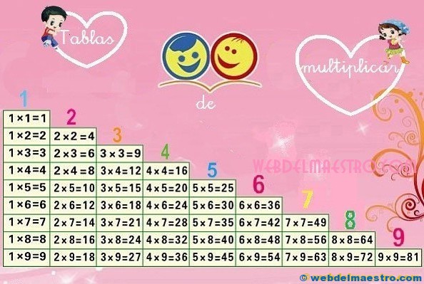Tablas de multiplicar en escalera.