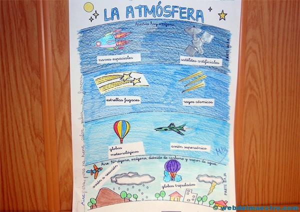 Capas de la atmósfera