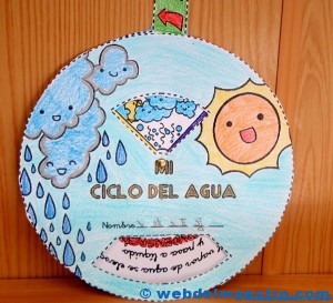 Ciclo del agua para niños