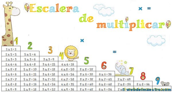Tablas de multiplicar: cartel.