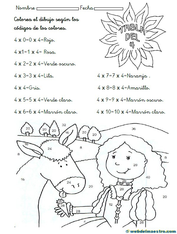 Tablas de multiplicar