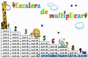 Tablas de multiplicar-cartel