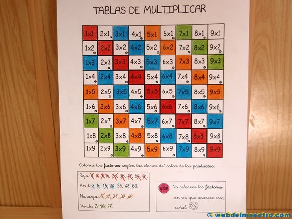 Tablas de multiplicar simétricas
