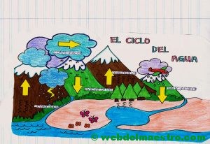 ciclo-del-agua-terminacion-del-trabajo