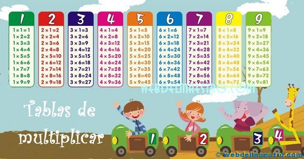 Tablas de multiplicar divertidas