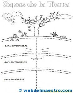 Capas-de-la-Tierra Capas de la Tierra