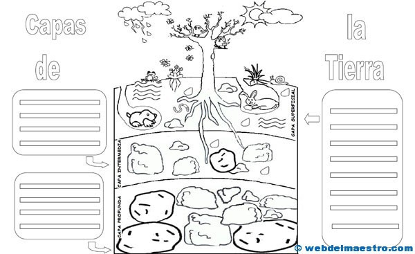 Capas de la Tierra para niños