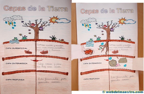 Capas de la Tierra para niños
