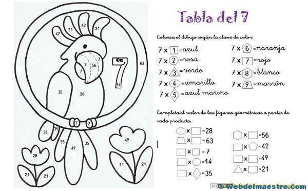 Tabla de multiplicar por 7