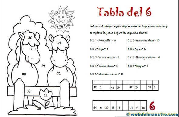 Tablas de multiplicar del 6