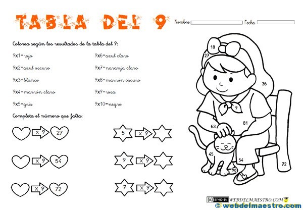 Tablas de multiplicar