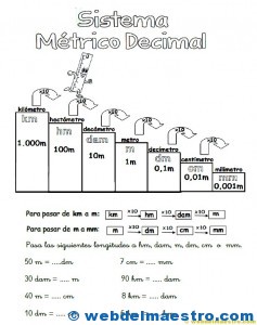 sistema metrico decimal