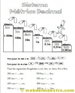 Sistema metrico decimal