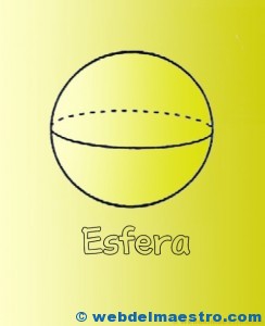 Figuras geometricas tridimensionales primaria: esfera