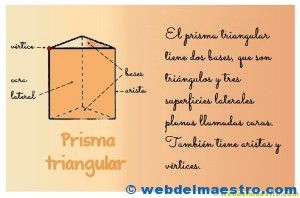 Figuras geometricas tridimensionales primaria: prisma triangular-cartel
