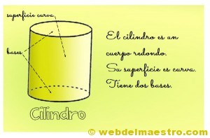 Figuras geometricas tridimensionales:primaria-cilindro-cartel