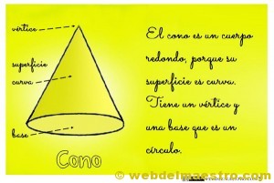 Figuras geometricas tridimensionales priamaria: cilindro-cartel