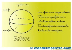 Figuras geometricas tridimensionales primaria: esfera-cartel