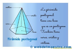 Figuras geometricas tridimensionales primaria: piramide-cartel