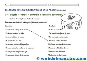 frases en ingles