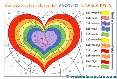 Repasar tablas de multiplicar