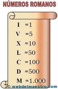 Números-romanos