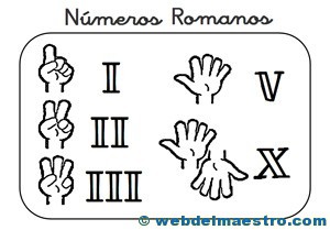números romanos