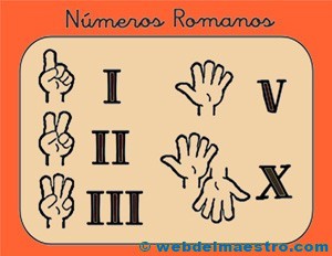Números romanos