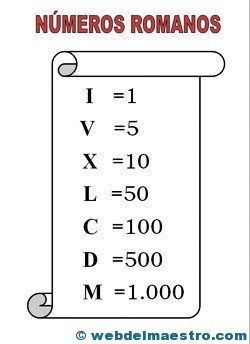 Números-romanos
