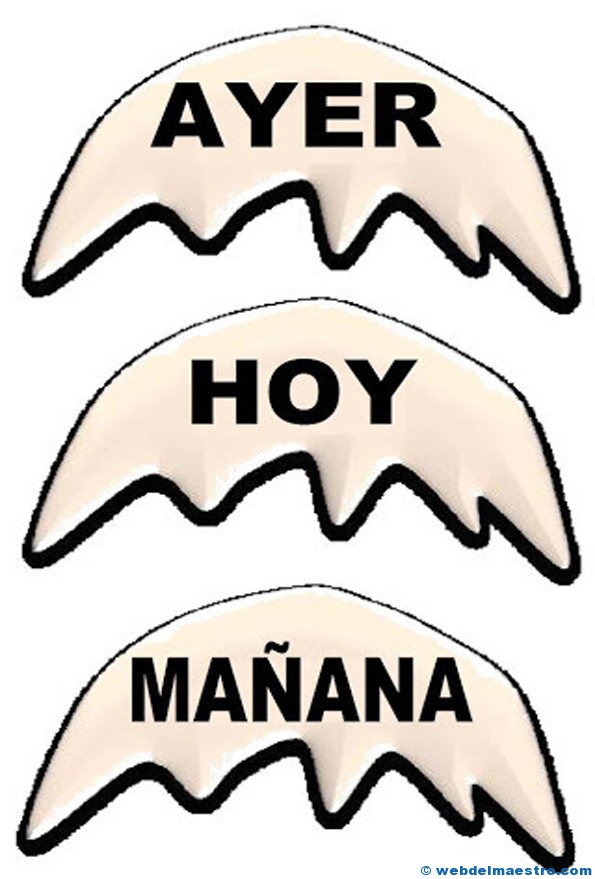 Días de la semana-ayer, hoy y mañana Días de la semana-ayer, hoy y mañana