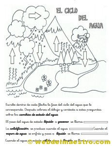 Ciclo del agua para niños-1