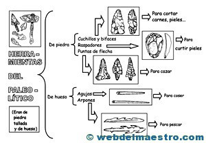 Prehistoria para niños-2