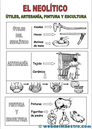 Prehistoria para niños