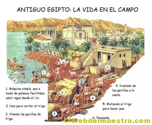 Antiguo Egipto para niños-Imágenes-3