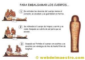 Antiguo Egipto para niños-Imágenes-8