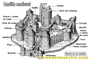 Castillo medieval-2