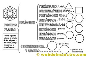Figuras geométricas planas-clasificación