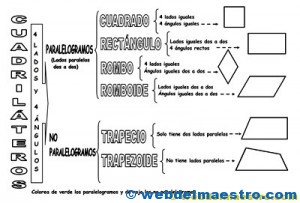 Figuras geométricas planas-cuadriláteros