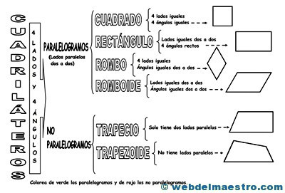 Figuras geométricas planas