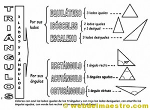 Triángulos-clasificación