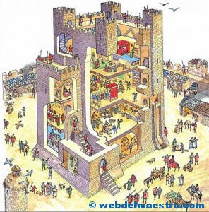 castillo medieval por dentro