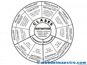 Sustantivos-esquema completo-3