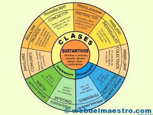 Sustantivos-esquema completo-color-