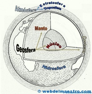 Cartel-Capas de la Tierra-2