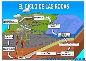 Ciclo de las rocas-cartel color