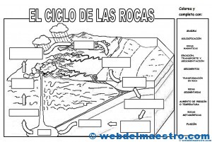 ciclo de las rocas-actividades-
