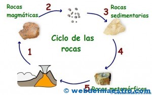 ciclo de las rocas-cartel-2
