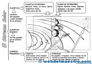 Sistema Solar para niños